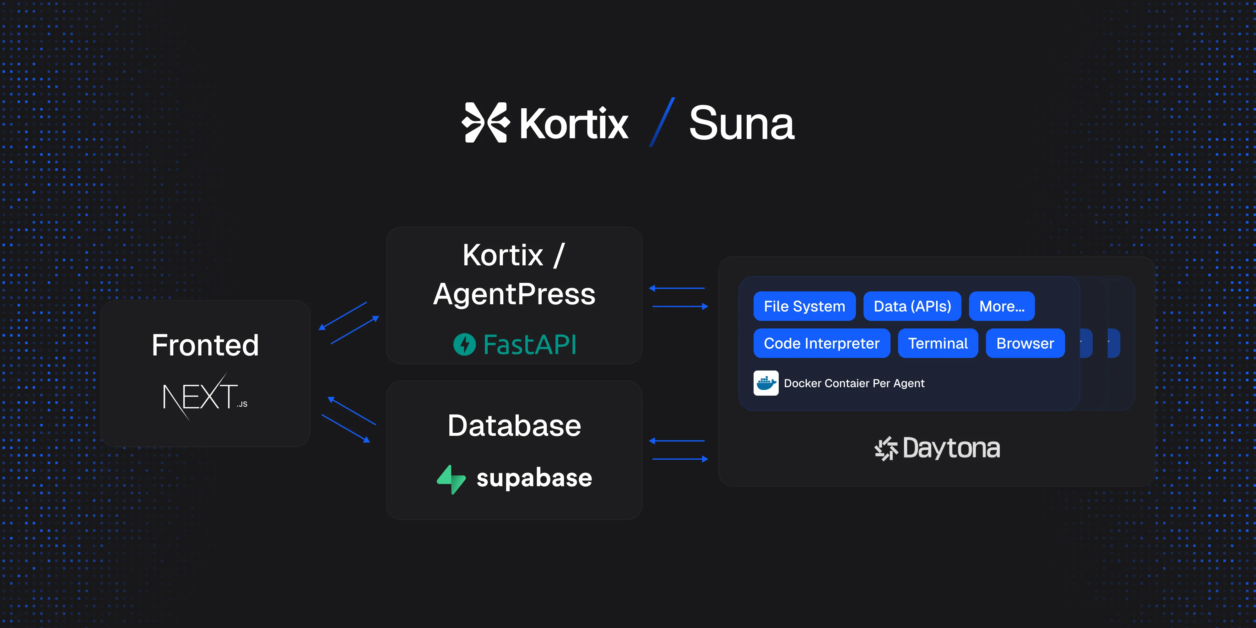 Suna Tech Stack